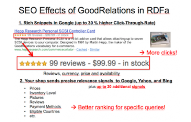 Semantic SEO for Rich Snippets