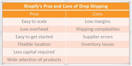 Shopify Drop Ship Pros and Cons