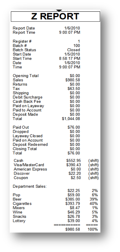 Why Retailers Should Integrate Their Accounting System