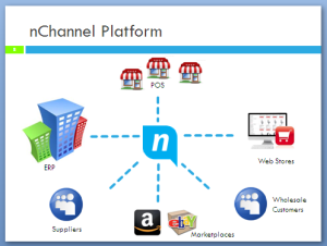 multichannel integration - nChannel