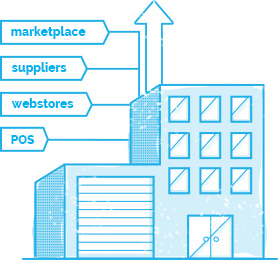 real-time sync of inventory, order, item, customers and shipping data