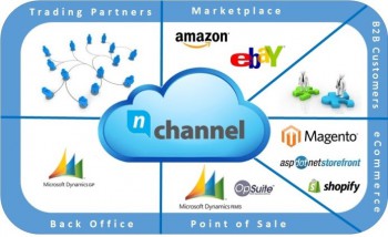 multichannel platform