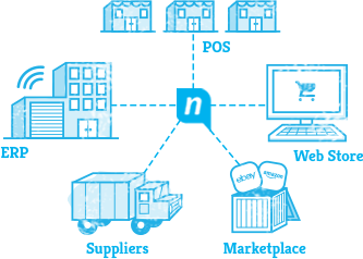 multichannel platform