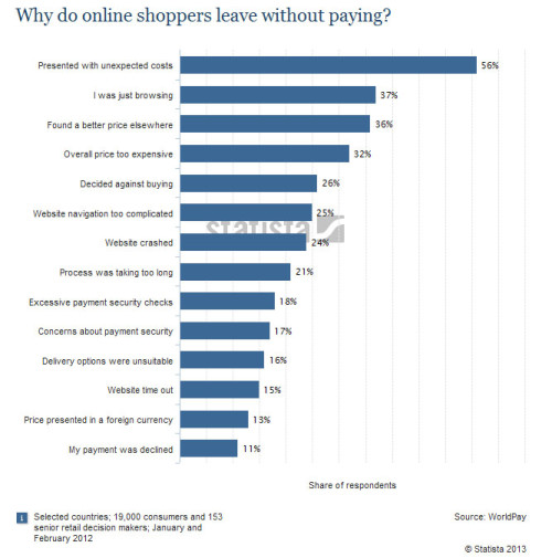 5 Causes Of A Bad Online Buying Experience How To Fix 5 Causes Of A Bad Online Buying Experience How To Fix