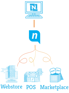 multichannel netsuite ecommerce integration