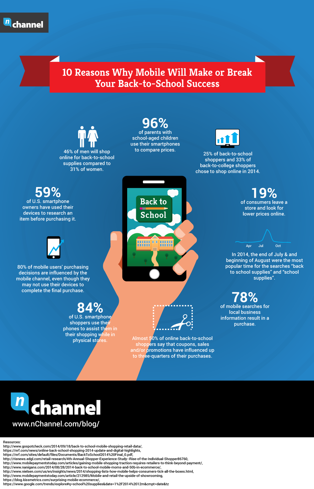 Infographic: 10 Reasons Why Mobile Will Make or Break Your Back-to-School Success