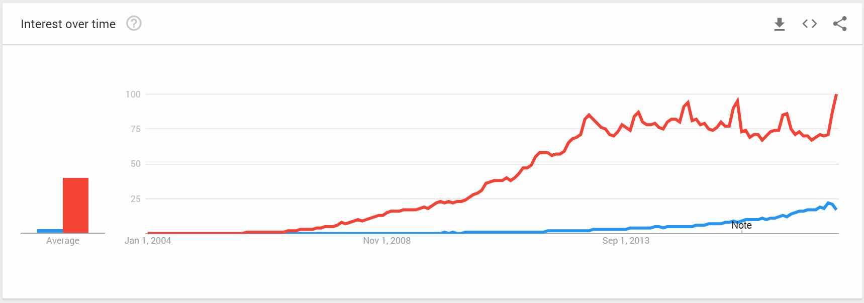 Etsy vs eBay - Understanding the differences