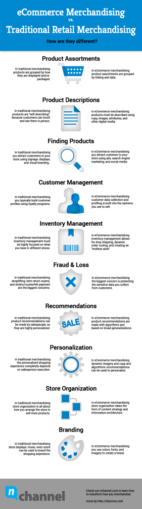 Merchandising Infographic