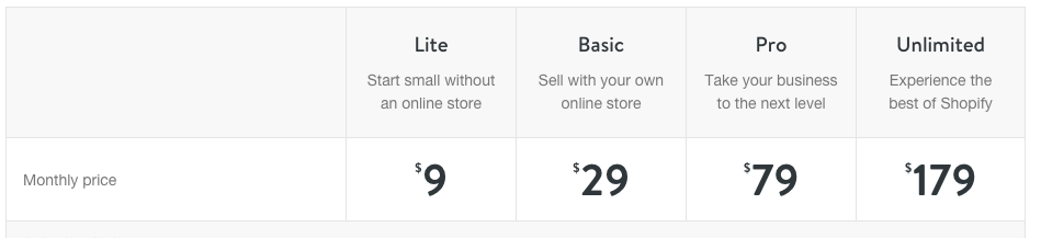 shopify-pricing