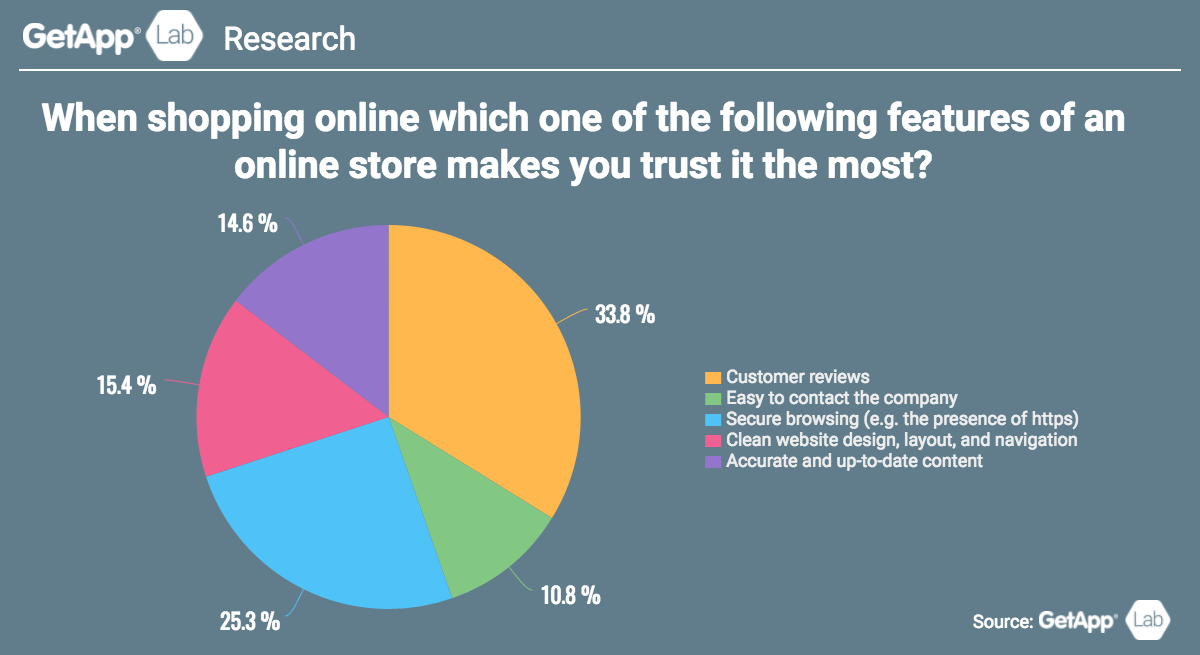 Features of an online store poll (002)