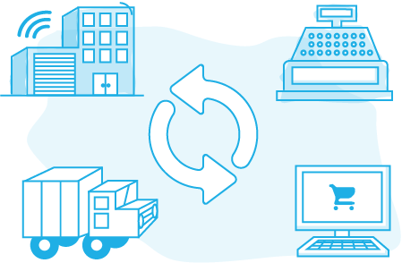 retail system integration